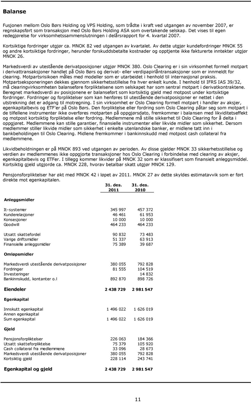 Av dette utgjør kundefordringer MNOK 55 og andre kortsiktige fordringer, herunder forskuddsbetalte kostnader og opptjente ikke fakturerte inntekter utgjør MNOK 26.