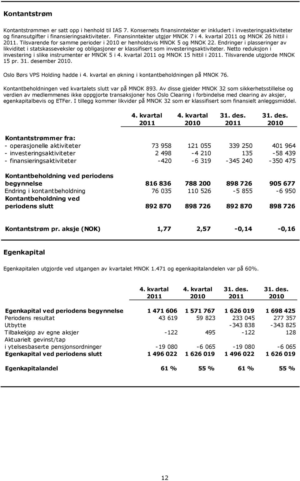 Endringer i plasseringer av likviditet i statskasseveksler og obligasjoner er klassifisert som investeringsaktiviteter. Netto reduksjon i investering i slike instrumenter er MNOK 5 i 4.