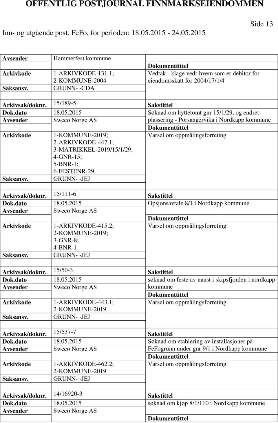 1; 3-MATRIKKEL-2019/15/1/29; 4-GNR-15; 5-BNR-1; 6-FESTENR-29 Arkivsak/doknr. 15/111-6 Sakstittel Dok.dato 18.05.2015 Opsjonsavtale 8/1 i Nordkapp kommune Avsender Sweco Norge AS 1-ARKIVKODE-415.