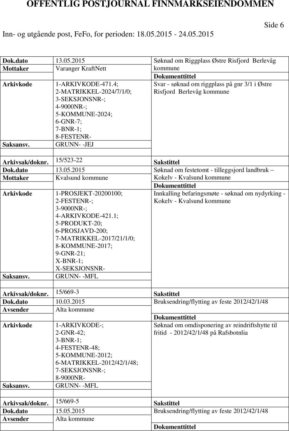 15/523-22 Sakstittel Dok.dato 13.05.