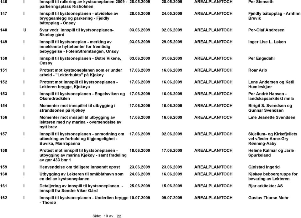 Løken inneklemte hyttetomter for fremtidig bebyggelse - Foten/Strømtangen, Onsøy 150 I Innspill til kystsoneplanen - Østre Vikene, 03.06.