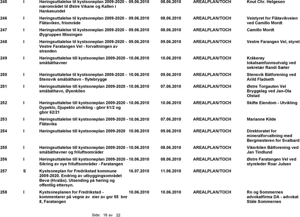 06.2010 10.06.2010 AREALPLAN/TOCH Kråkerøy småbåthavner lokalsamfunnsutvalg ved sekretær Randi Sæter 250 I Høringsuttalelse til kystsoneplan - 10.06.2010 09.06.2010 AREALPLAN/TOCH Stensvik Båtforening ved Stensvik småbåthavn - flytebrygge Arild Fladseth 251 I Høringsuttalelse till kystsoneplan - 10.