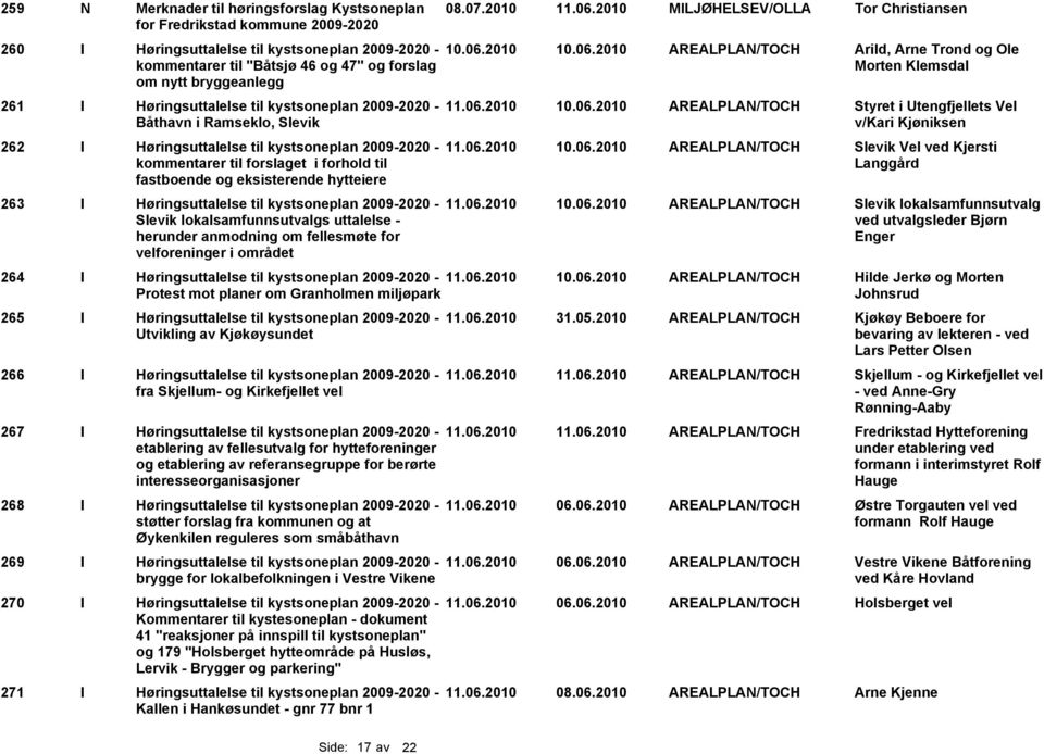 2010 10.06.2010 AREALPLAN/TOCH Arild, Arne Trond og Ole kommentarer til "Båtsjø 46 og 47" og forslag Morten Klemsdal om nytt bryggeanlegg 261 I Høringsuttalelse til kystsoneplan - 11.06.2010 10.06.2010 AREALPLAN/TOCH Styret i Utengfjellets Vel Båthavn i Ramseklo, Slevik v/kari Kjøniksen 262 I Høringsuttalelse til kystsoneplan - 11.