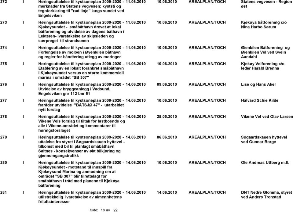 2010 AREALPLAN/TOCH Statens vegvesen - Region merknader fra Statens vegvesen: kyststi og tegnforklaring til "rød linje" langs sundet ved Engelsviken øst 273 I Høringsuttalelse til kystsoneplan - 11.