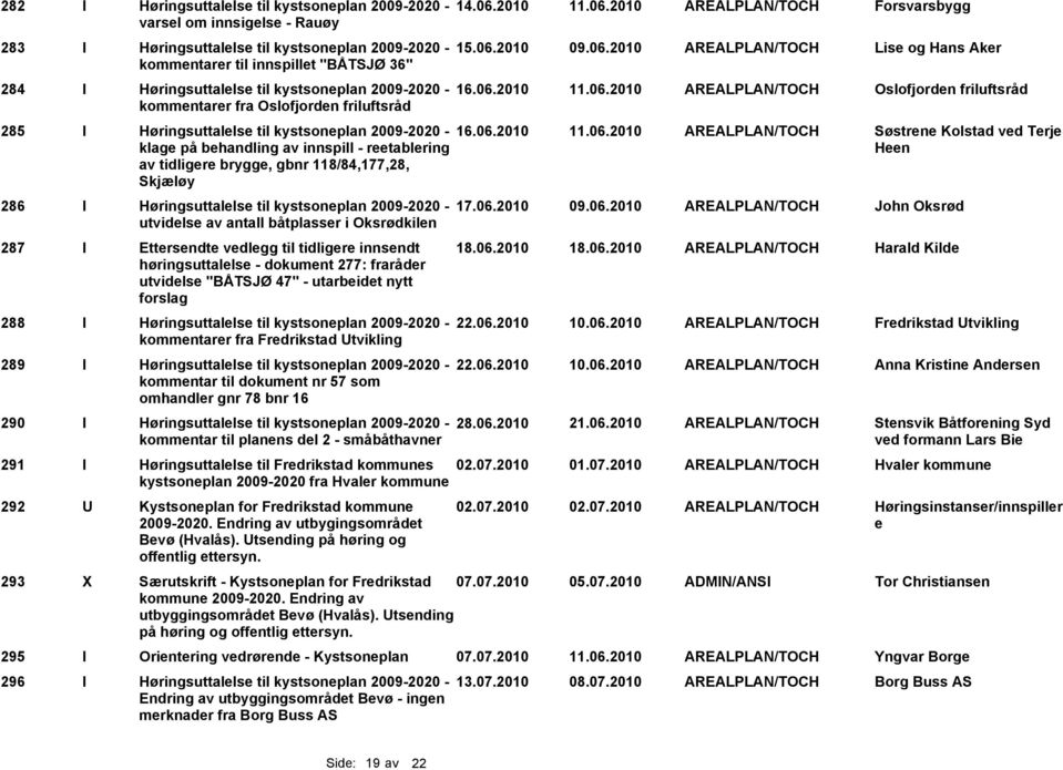 06.2010 09.06.2010 AREALPLAN/TOCH John Oksrød utvidelse av antall båtplasser i Oksrødkilen 287 I Ettersendte vedlegg til tidligere innsendt høringsuttalelse - dokument 277: fraråder utvidelse "BÅTSJØ