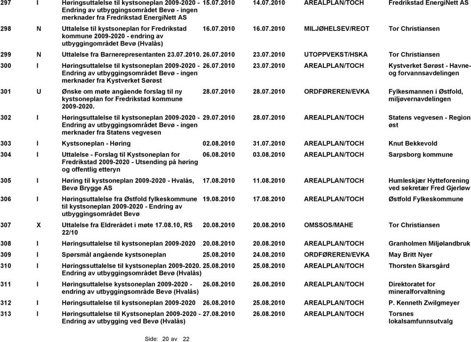 07.2010 MILJØHELSEV/REOT Tor Christiansen kommune - endring av utbyggingområdet Bevø (Hvalås) 299 N Uttalelse fra Barnerepresentanten 23.07.2010. 26.07.2010 23.07.2010 UTOPPVEKST/HSKA Tor Christiansen 300 I Høringsuttalelse til kystsoneplan - 26.