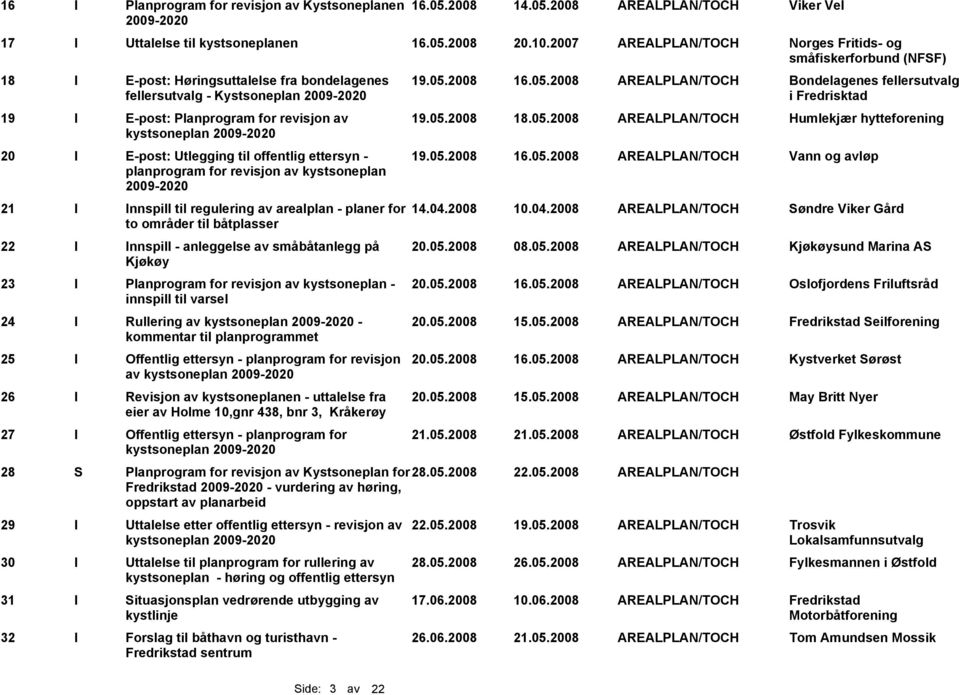 2008 16.05.2008 AREALPLAN/TOCH Bondelagenes fellersutvalg fellersutvalg - Kystsoneplan i Fredrisktad 19 I E-post: Planprogram for revisjon av 19.05.2008 18.05.2008 AREALPLAN/TOCH Humlekjær hytteforening kystsoneplan 20 I E-post: Utlegging til offentlig ettersyn - 19.