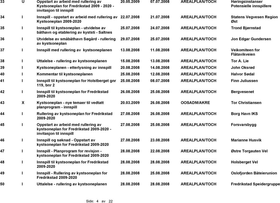 07.2008 24.07.2008 AREALPLAN/TOCH Trond Bjørnstad båthavn og etablering av kyststi - Saltnes 36 I Utvidelse av småbåthavn Søgård - rullering 29.07.2008 25.07.2008 AREALPLAN/TOCH Jon Edgar Gundersen av kystsoneplan 37 I Innspill med rullering av kystsoneplanen 13.