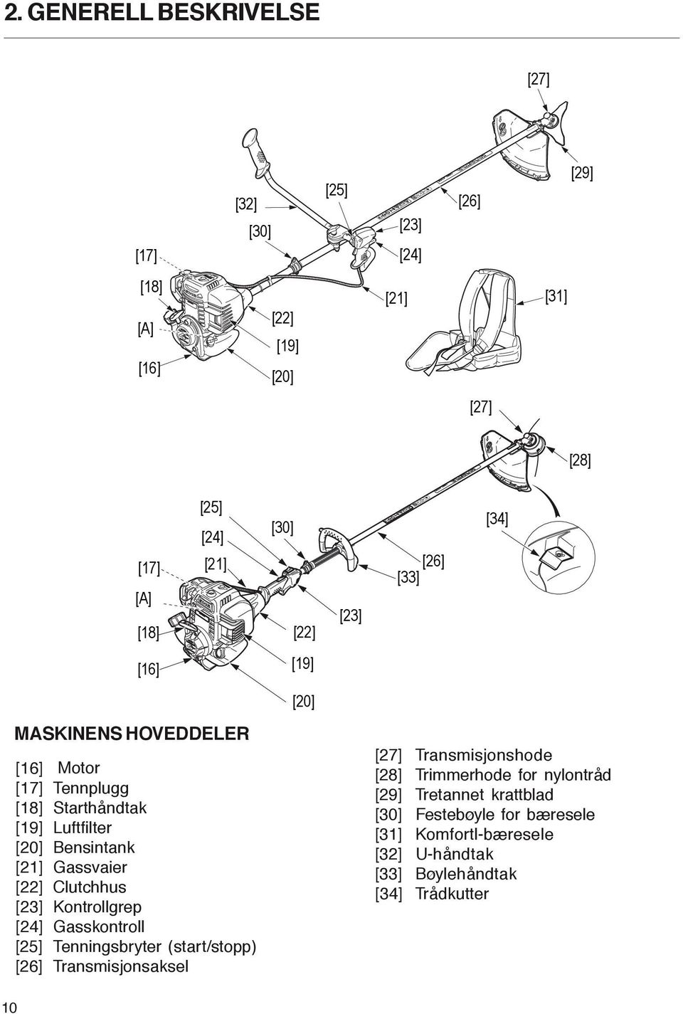 mellomstykke [37] Briller [27] [38] 3-tannet krattblad m/beskyttelse [39] Stabilisator, mellomstykke og mutter [40] Flerbruks-nøkkel [28] [41] Sekskantnøkkel [25] [30] SIKKERHETSMERKER [24] [34]