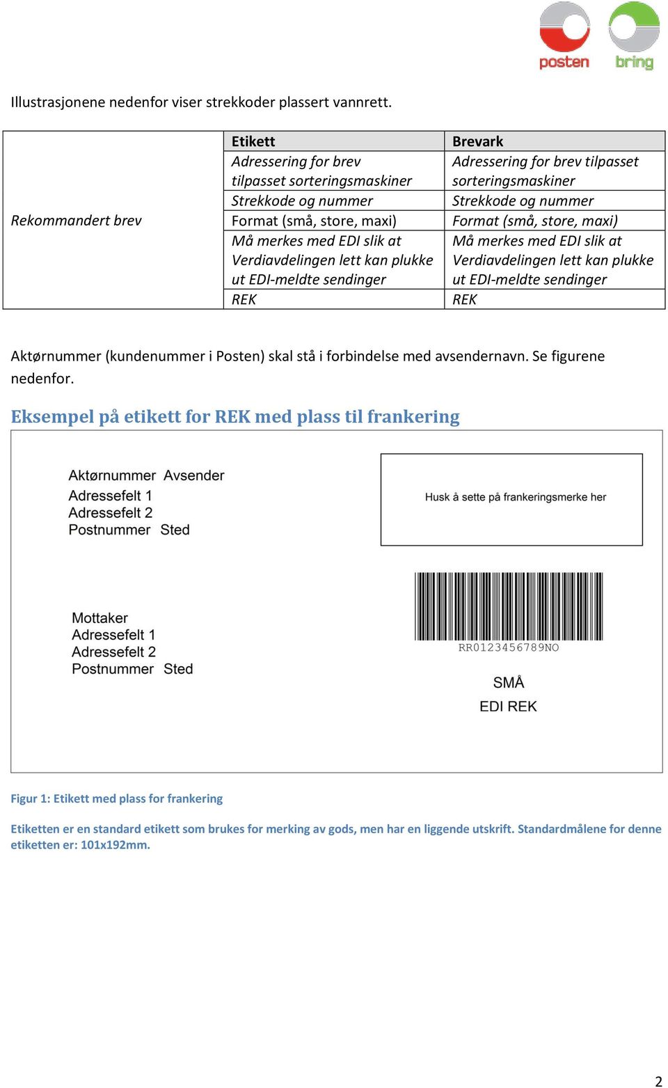 sendinger REK Brevark Adressering for brev tilpasset sorteringsmaskiner Strekkode og nummer Format (små, store, maxi) Må merkes med EDI slik at Verdiavdelingen lett kan plukke ut EDI-meldte sendinger