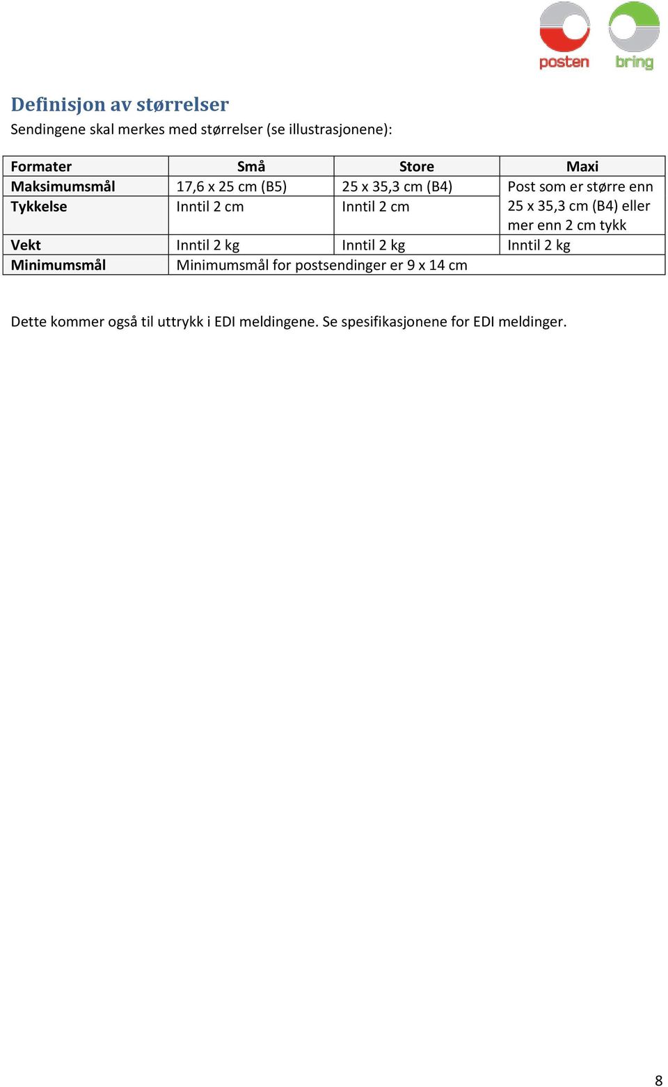 35,3 cm (B4) eller mer enn 2 cm tykk Vekt Inntil 2 kg Inntil 2 kg Inntil 2 kg Minimumsmål Minimumsmål for