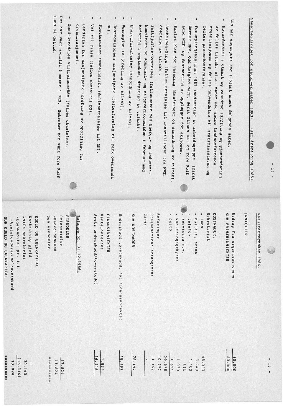 Sekretær har vært Tore Rolf :4ord Ottadalen Villreinoniråde (felles uttalelse) Balanse pr. 31.12.1986. organisasjonen) for nasjonalpark (drøfting oppfølging for 16. 316 1.881 Arets underakudd/(o.