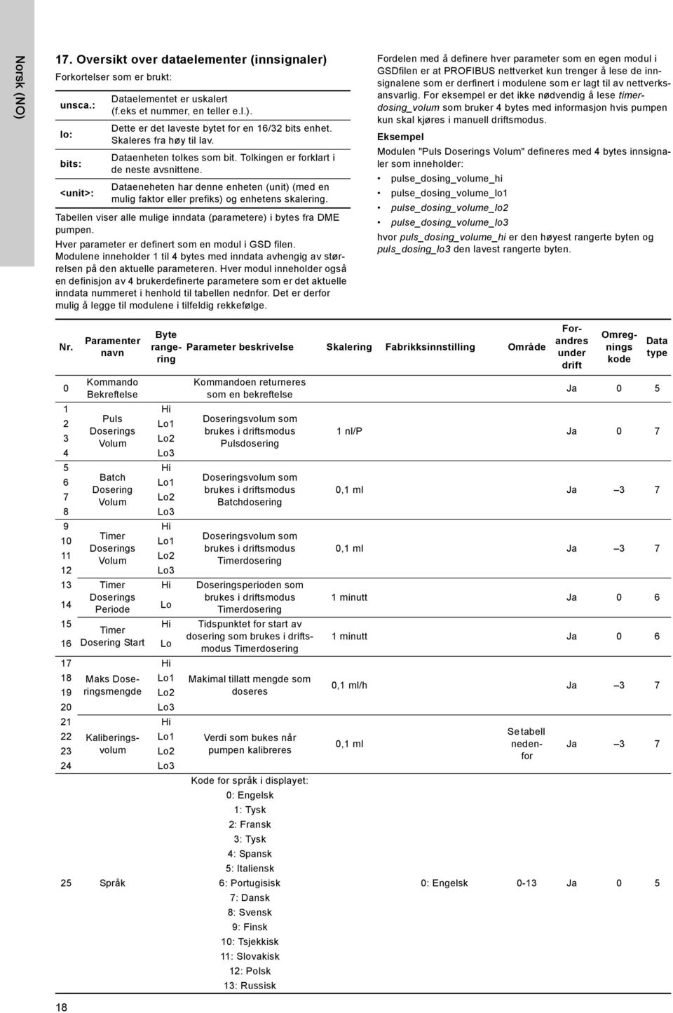 Tabellen viser alle mulige inndata (parametere) i bytes fra DME pumpen. Hver parameter er definert som en modul i GSD filen.