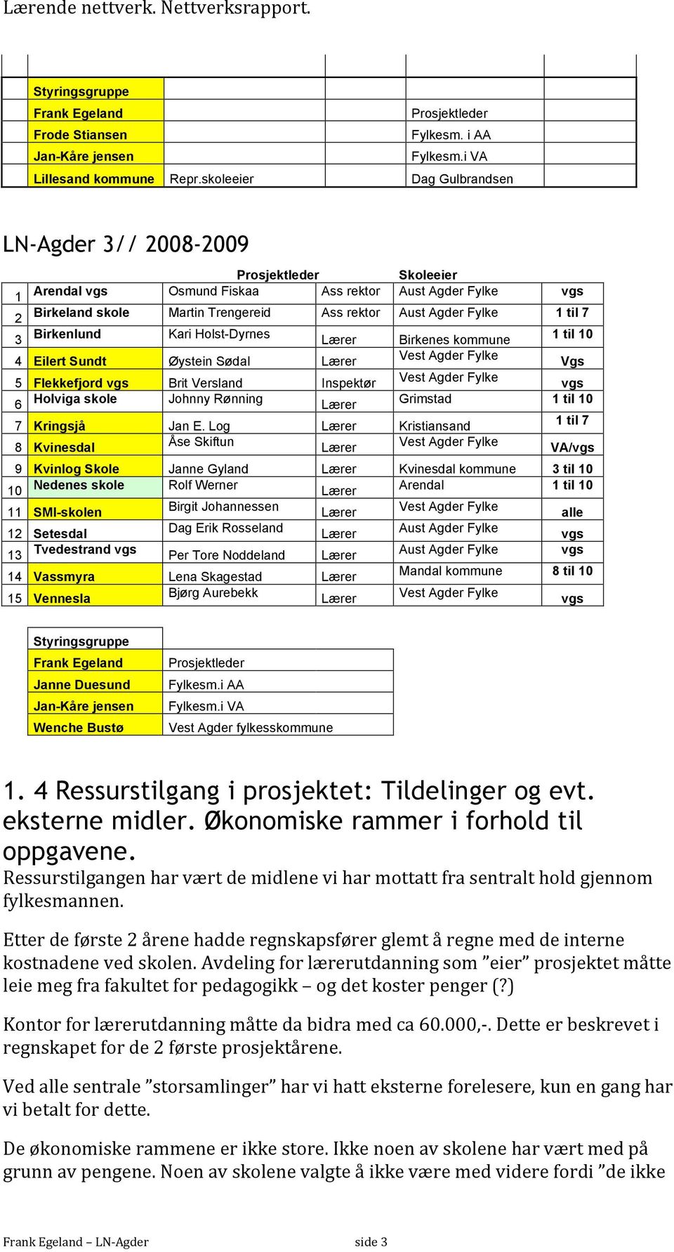 Birkenlund Kari Holst-Dyrnes 4 Eilert Sundt Øystein Sødal 5 Flekkefjord Brit Versland Inspektør 6 Holviga skole Johnny Rønning Birkenes kommune 1 til 10 Vgs Grimstad 1 til 10 7 Kringsjå Jan E.