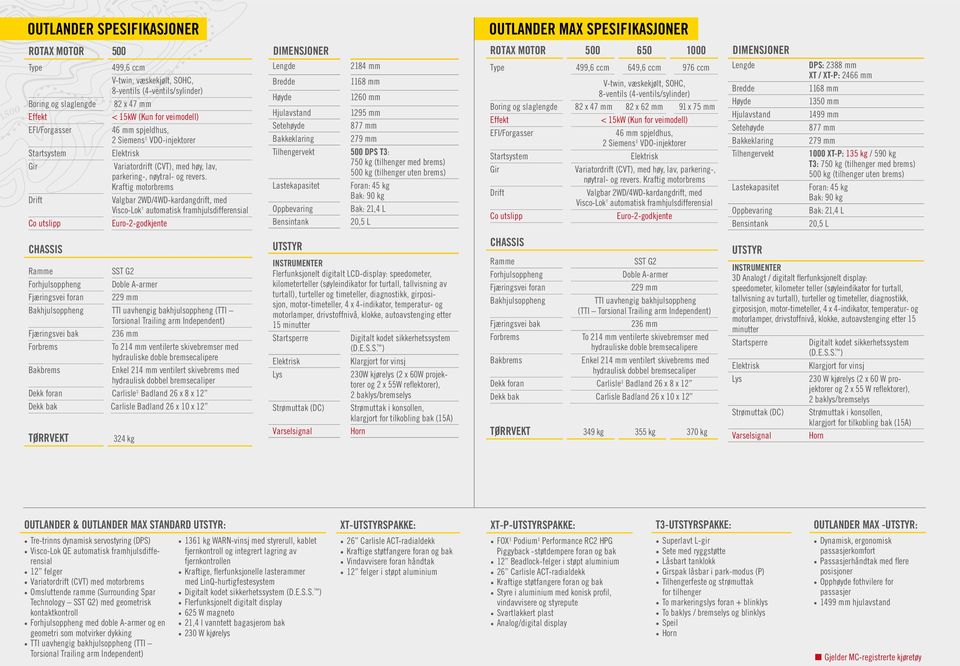 Kraftig motorbrems Valgbar 2WD/4WD-kardangdrift, med Visco-Lok automatisk framhjulsdifferensial Co utslipp Euro-2-godkjente Lengde 2184 mm Bredde 1168 mm Høyde 1260 mm Hjulavstand 1295 mm 877 mm