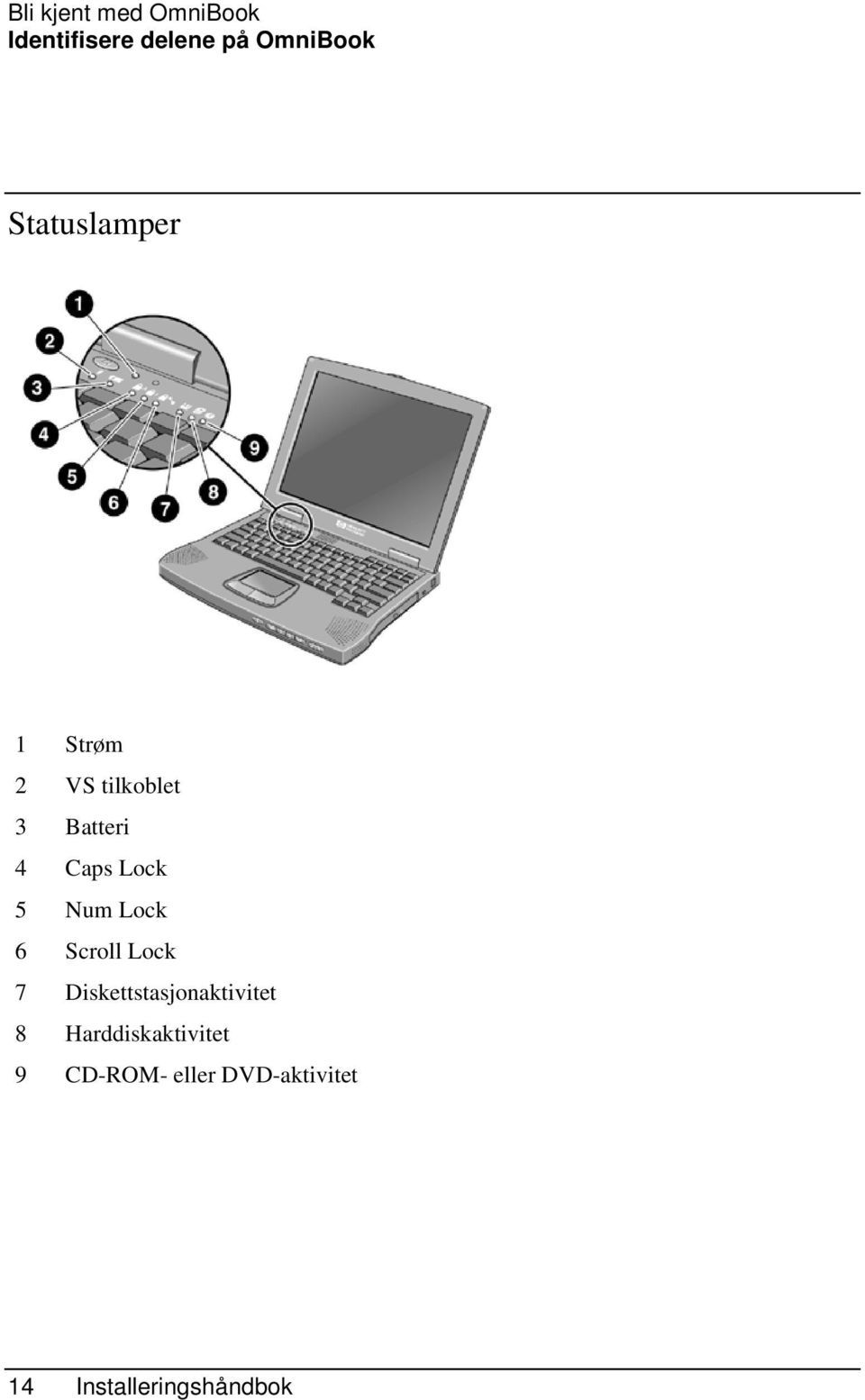 Num Lock 6 Scroll Lock 7 Diskettstasjonaktivitet 8