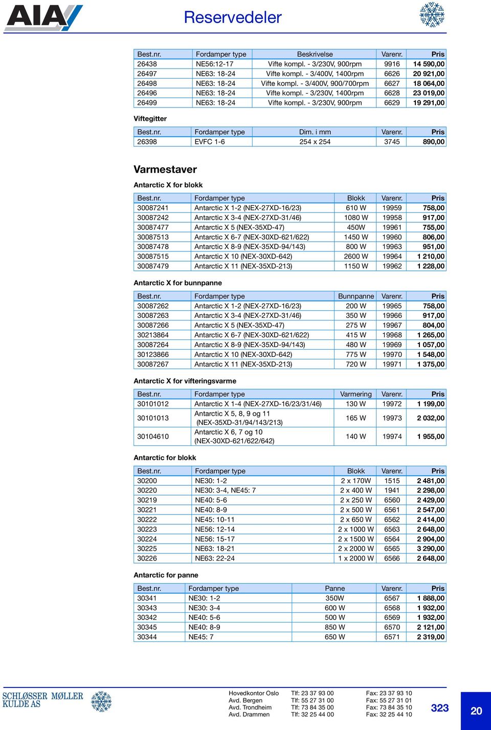 - 3/230V, 900rpm 6629 19 291,00 Viftegitter Best.nr. Fordamper type Dim. i mm Varenr. Pris 26398 EVFC 1-6 254 x 254 3745 890,00 Varmestaver Antarctic X for blokk Best.nr. Fordamper type Blokk Varenr.