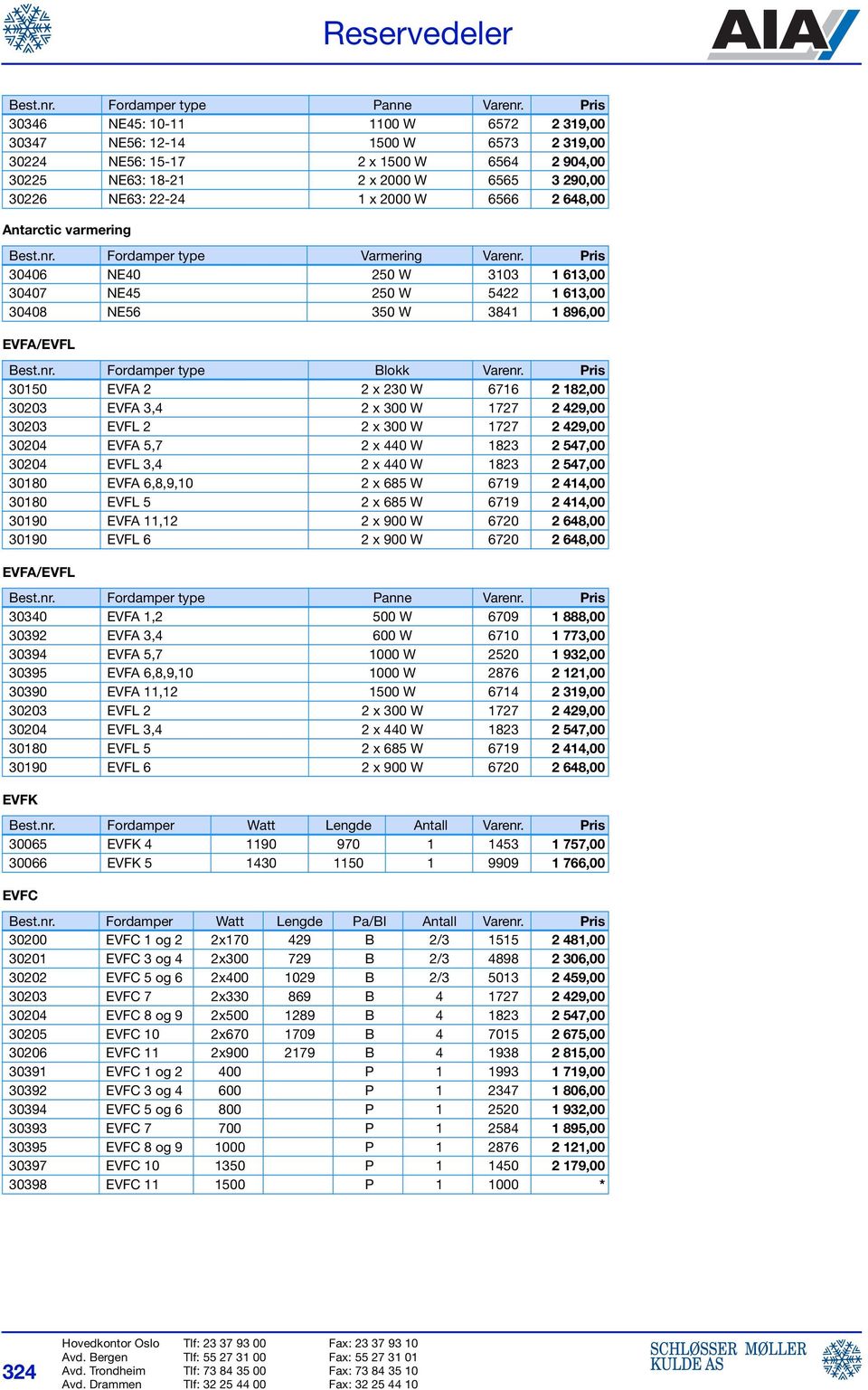6566 2 648,00 Antarctic varmering Best.nr. Fordamper type Varmering Varenr. Pris 30406 NE40 250 W 3103 1 613,00 30407 NE45 250 W 5422 1 613,00 30408 NE56 350 W 3841 1 896,00 EVFA/EVFL Best.nr. Fordamper type Blokk Varenr.