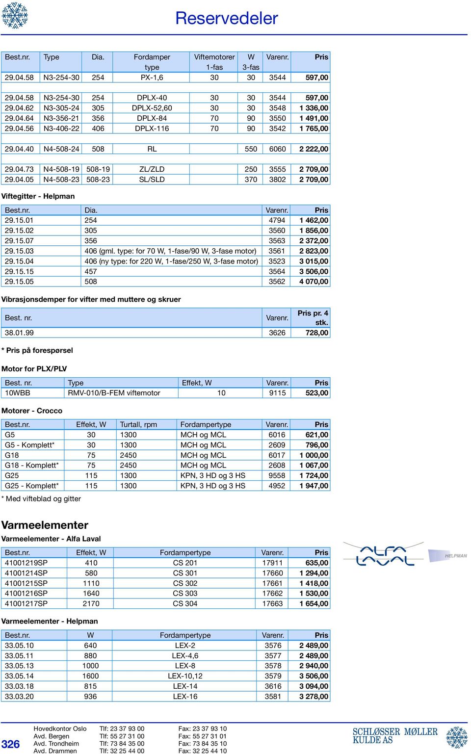 04.05 N4-508-23 508-23 SL/SLD 370 3802 2 709,00 Viftegitter - Helpman Best.nr. Dia. Varenr. Pris 29.15.01 254 4794 1 462,00 29.15.02 305 3560 1 856,00 29.15.07 356 3563 2 372,00 29.15.03 406 (gml.