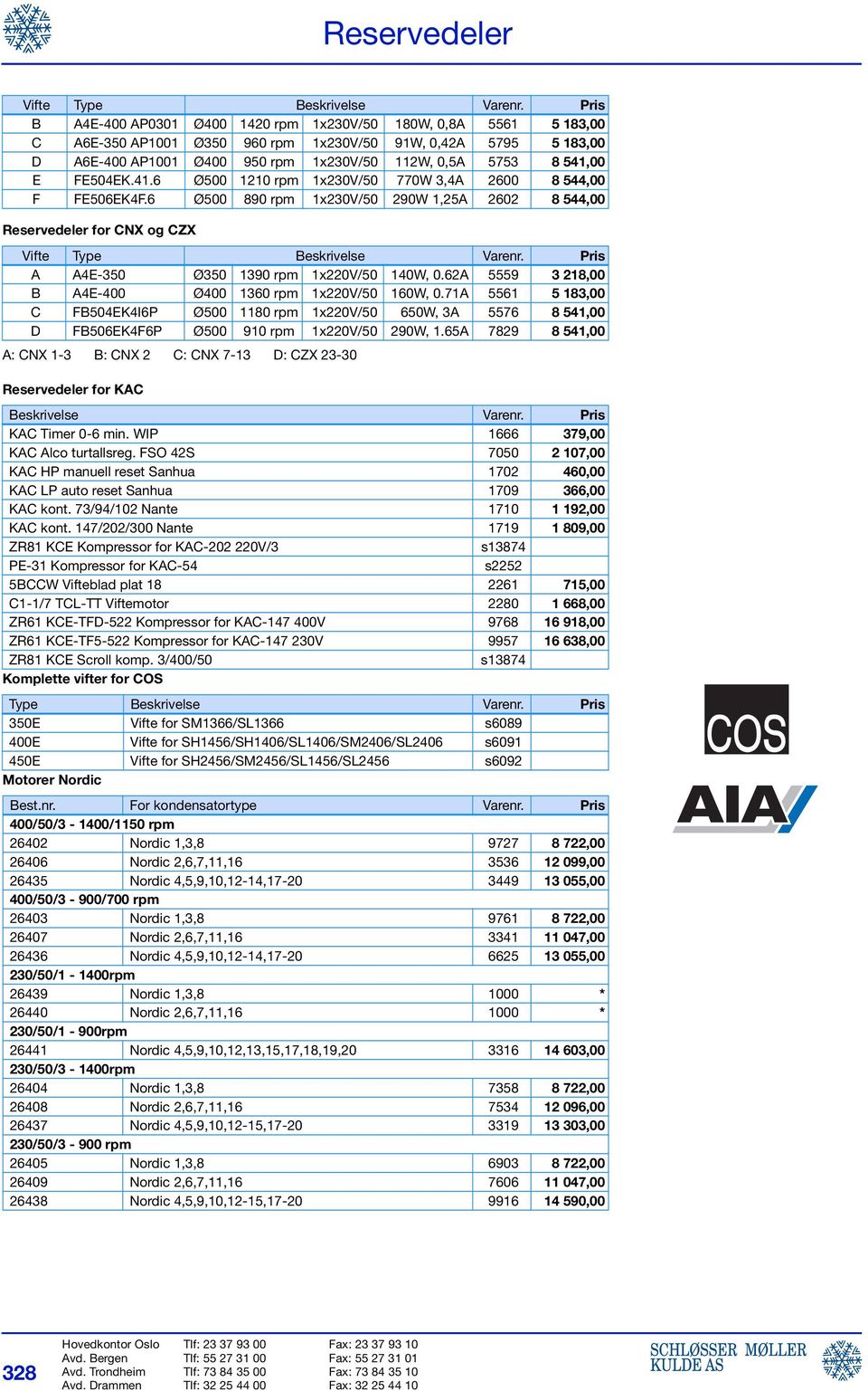 541,00 E FE504EK.41.6 Ø500 1210 rpm 1x230V/50 770W 3,4A 2600 8 544,00 F FE506EK4F.6 Ø500 890 rpm 1x230V/50 290W 1,25A 2602 8 544,00 Reservedeler for CNX og CZX Vifte Type Beskrivelse Varenr.