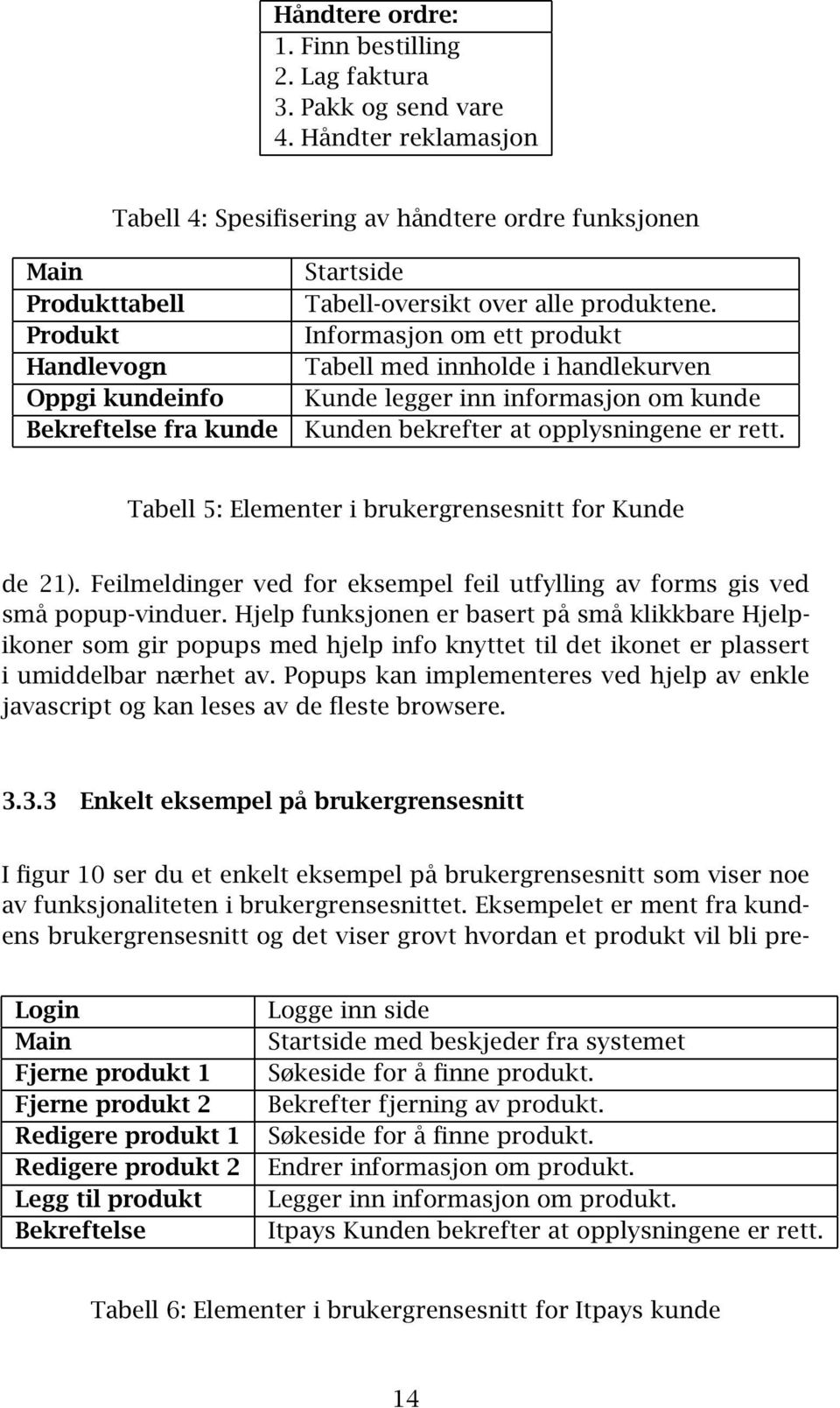 Informasjon om ett produkt Tabell med innholde i handlekurven Kunde legger inn informasjon om kunde Kunden bekrefter at opplysningene er rett. Tabell 5: Elementer i brukergrensesnitt for Kunde de 21).