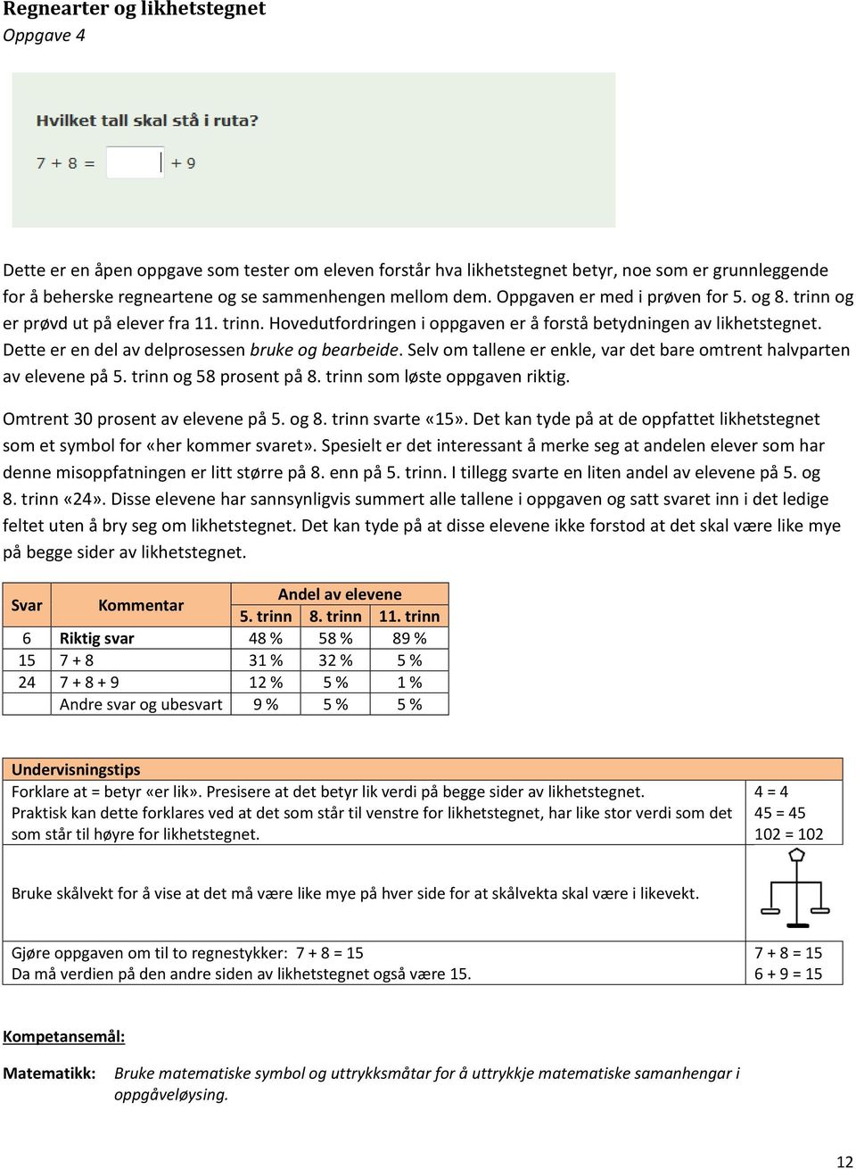 Dette er en del av delprosessen bruke og bearbeide. Selv om tallene er enkle, var det bare omtrent halvparten av elevene på 5. trinn og 58 prosent på 8. trinn som løste oppgaven riktig.