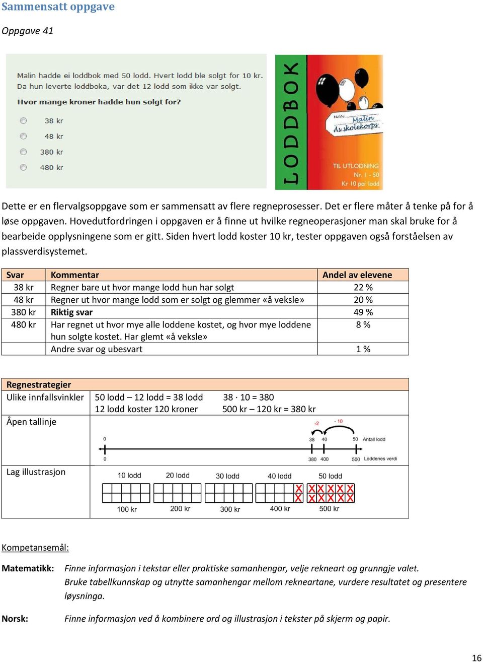 Siden hvert lodd koster 10 kr, tester oppgaven også forståelsen av plassverdisystemet.