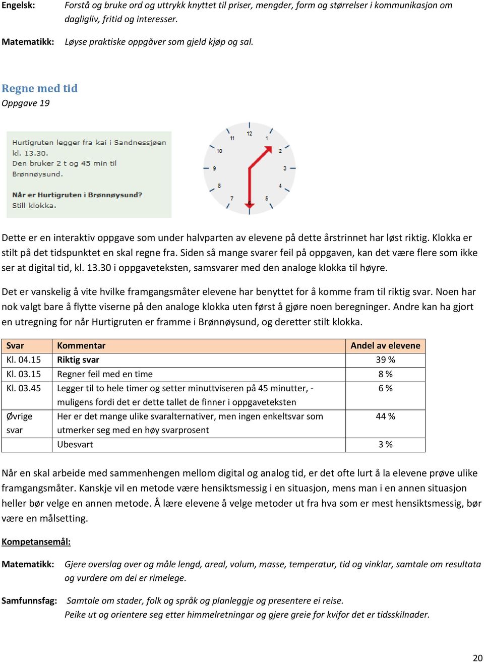 Siden så mange svarer feil på oppgaven, kan det være flere som ikke ser at digital tid, kl. 13.30 i oppgaveteksten, samsvarer med den analoge klokka til høyre.