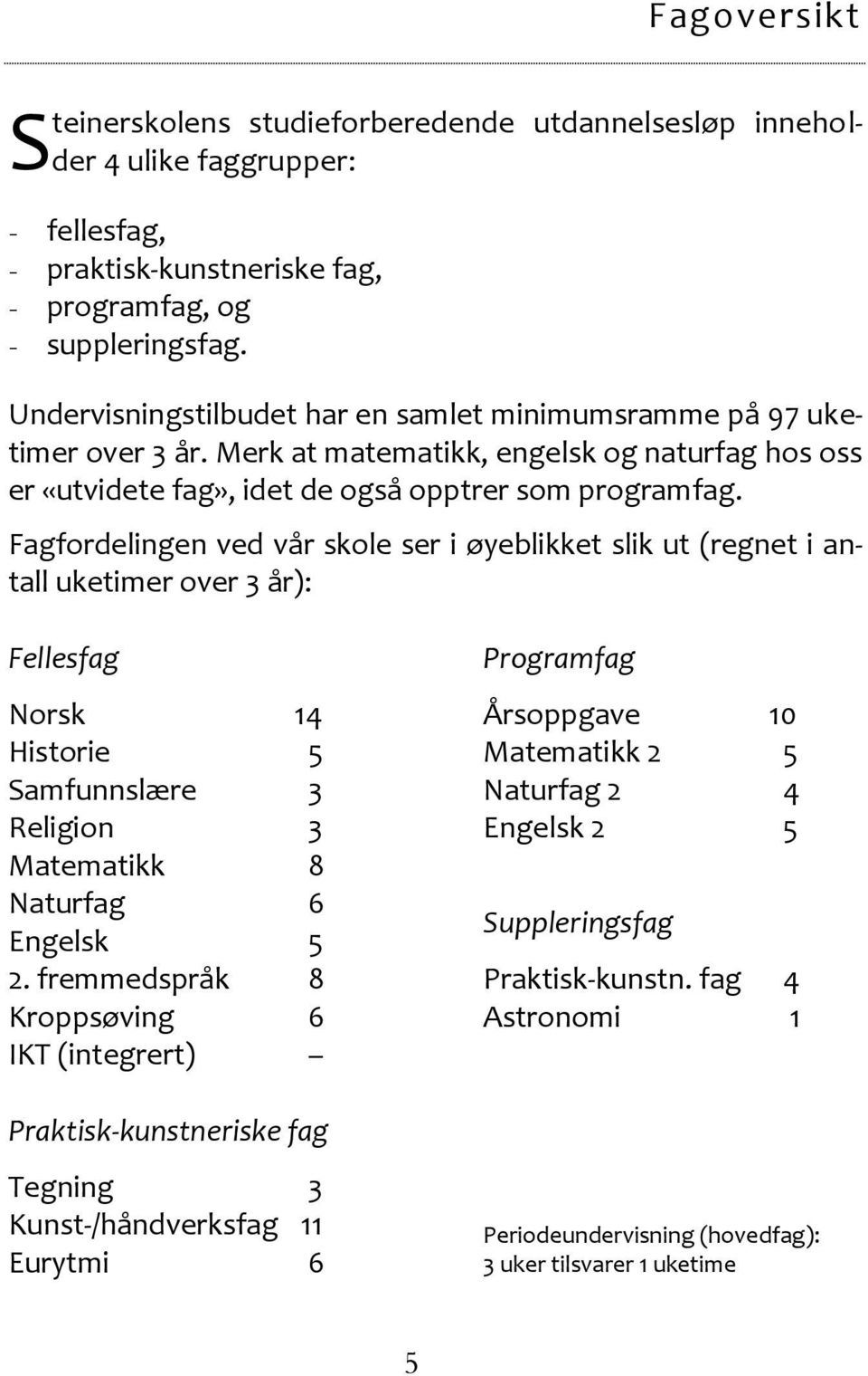 Fagfordelingen ved vår skole ser i øyeblikket slik ut (regnet i antall uketimer over 3 år): Fellesfag Norsk 14 Historie 5 Samfunnslære 3 Religion 3 Matematikk 8 Naturfag 6 Engelsk 5 2.