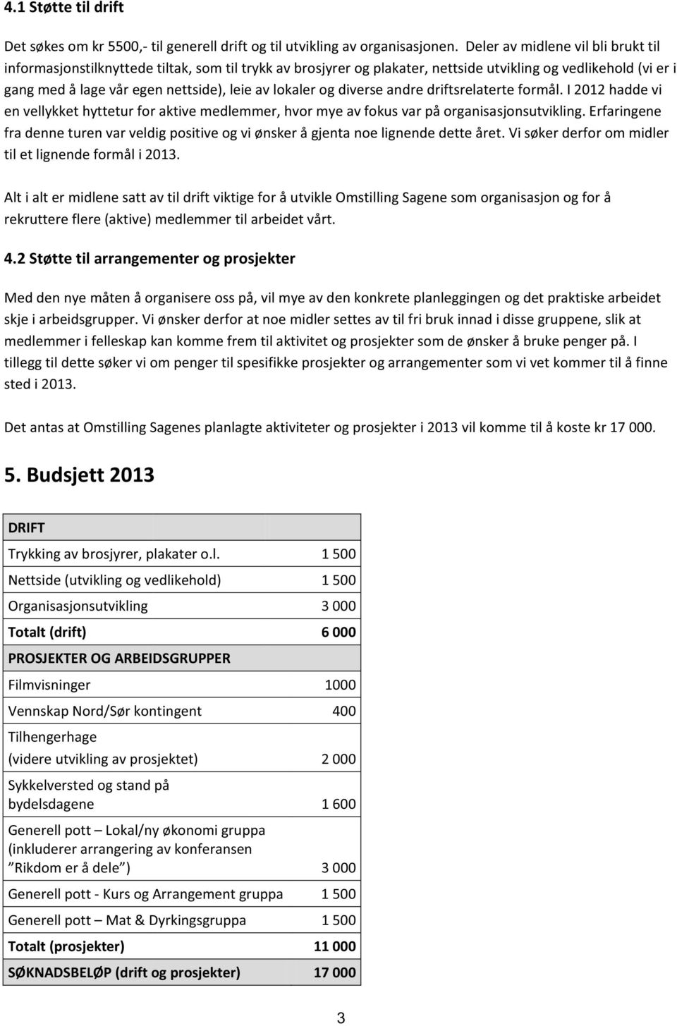 lokaler og diverse andre driftsrelaterte formål. I 2012 hadde vi en vellykket hyttetur for aktive medlemmer, hvor mye av fokus var på organisasjonsutvikling.