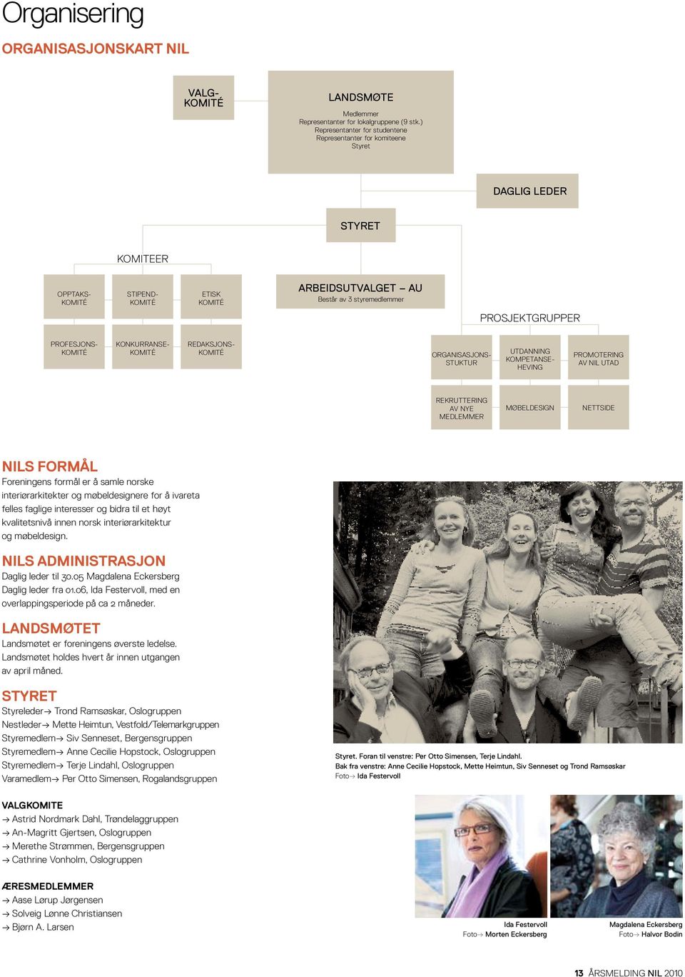 PROSJEKTGRUPPER PROFESJONS- KOMITÉ KONKURRANSE- KOMITÉ REDAKSJONS- KOMITÉ ORGANISASJONS- STUKTUR UTDANNING KOMPETANSE- HEVING PROMOTERING AV NIL UTAD REKRUTTERING AV NYE MEDLEMMER MØBELDESIGN