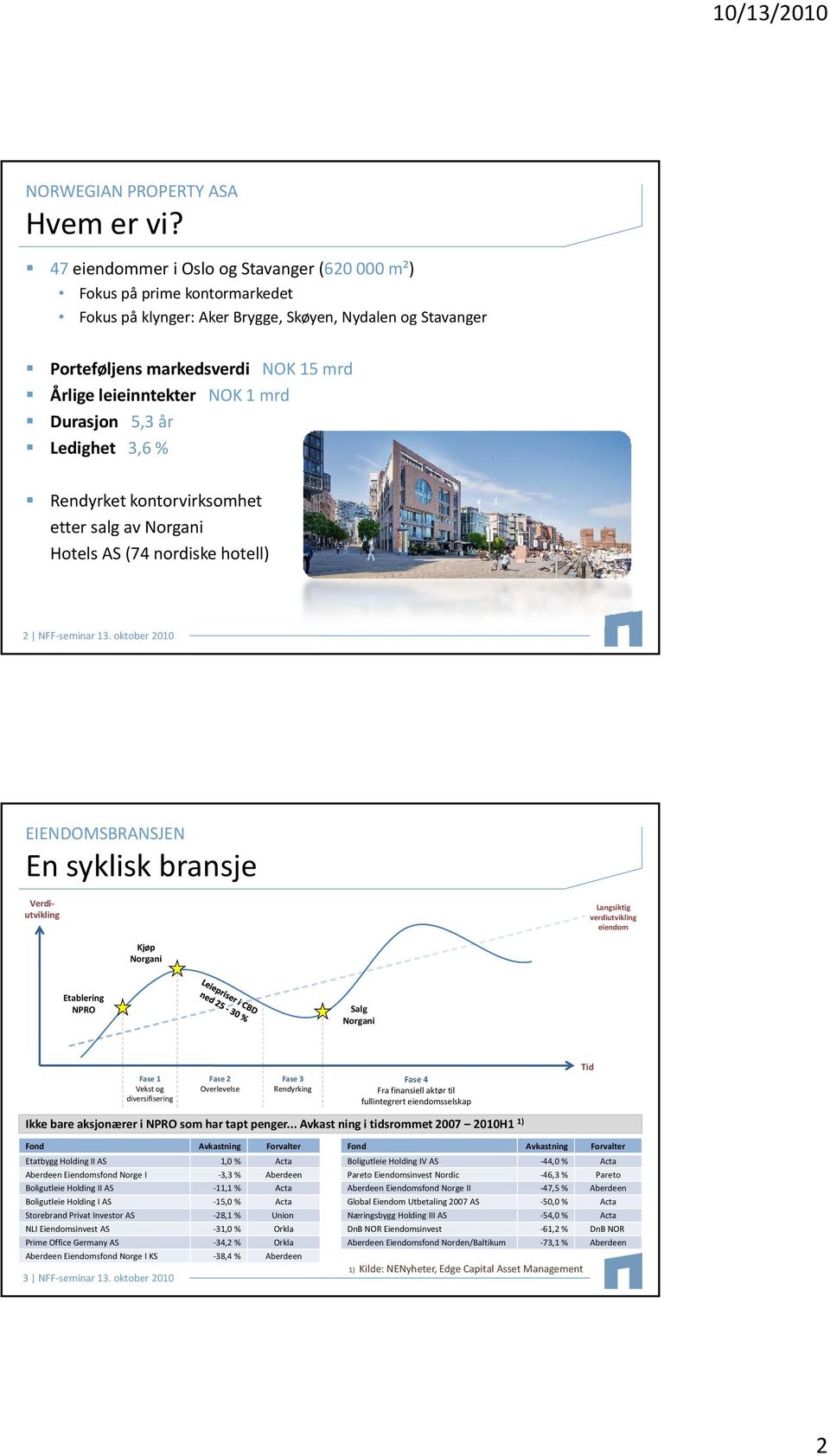 1 mrd Durasjon 5,3 år Ledighet 3,6 % Rendyrket kontorvirksomhet etter salg av Norgani Hotels AS (74 nordiske hotell) 2 NFF seminar 13.