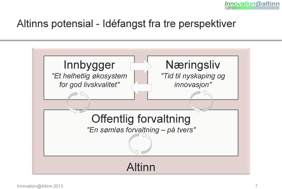 Næringsliv "Tid til nyskaping og innovasjon" Offentlig