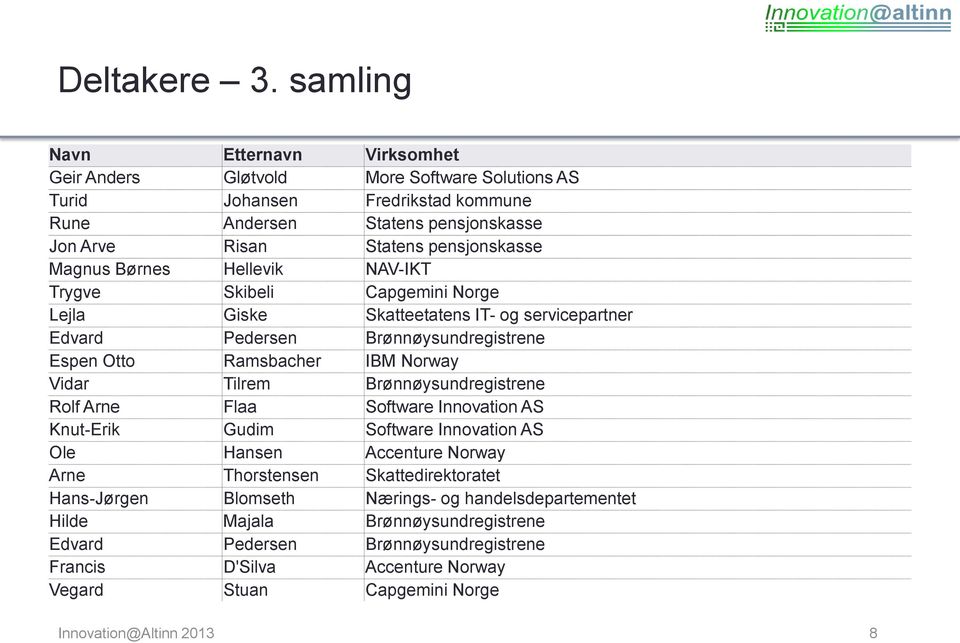 Magnus Børnes Hellevik NAV-IKT Trygve Skibeli Capgemini Norge Lejla Giske Skatteetatens IT- og servicepartner Edvard Pedersen Brønnøysundregistrene Espen Otto Ramsbacher IBM Norway Vidar Tilrem