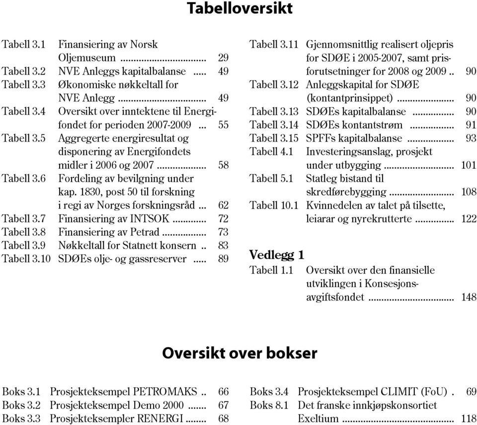 1830, post 50 til forskning i regi av Norges forskningsråd... 62 Tabell 3.7 Finansiering av INTSOK... 72 Tabell 3.8 Finansiering av Petrad... 73 Tabell 3.9 Nøkkeltall for Statnett konsern.