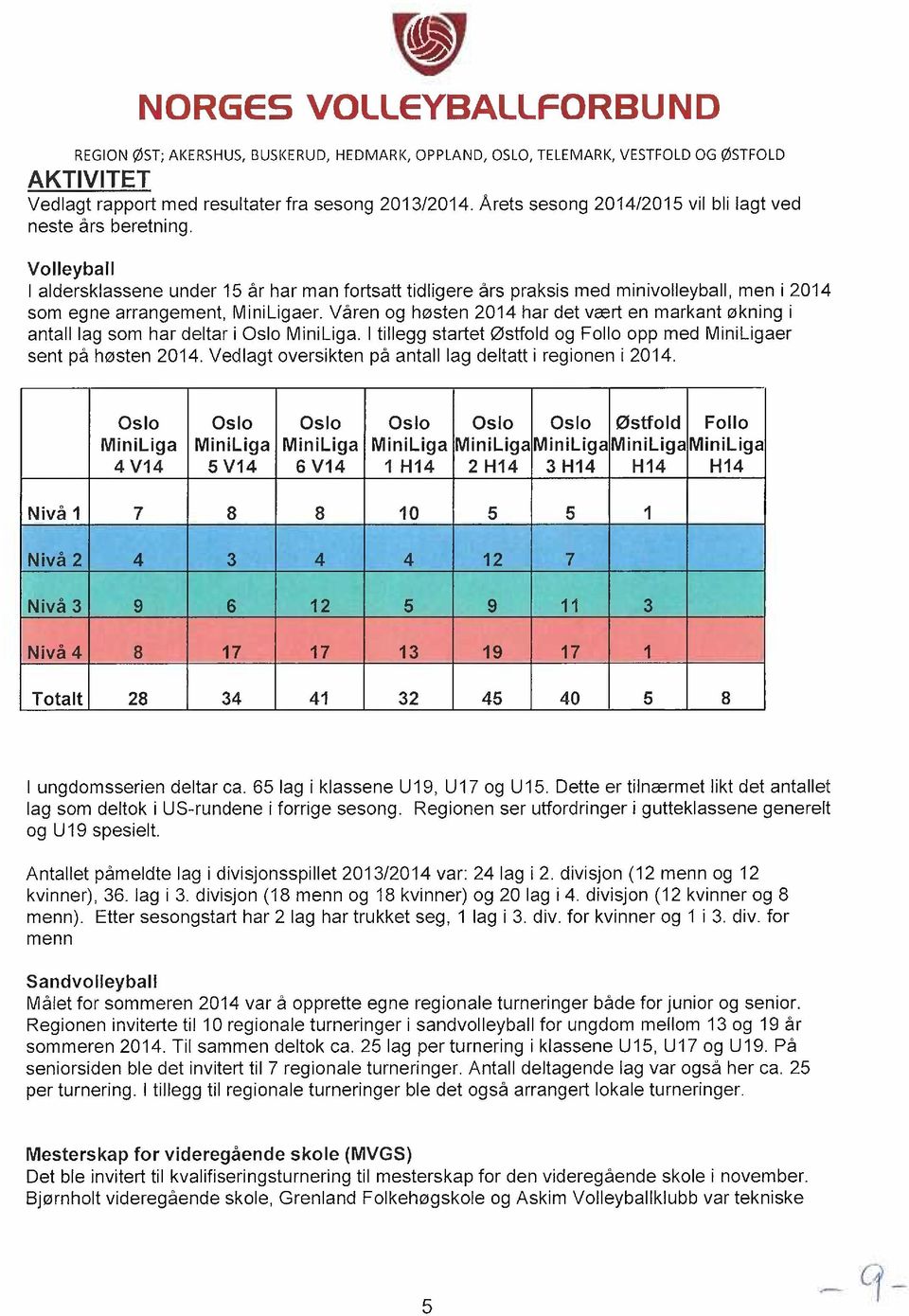 Volleyball aldersklassene under 15 år har man fortsatt tidligere års praksis med minivolleyball, men i 2014 som egne arrangement, MiniLigaer.