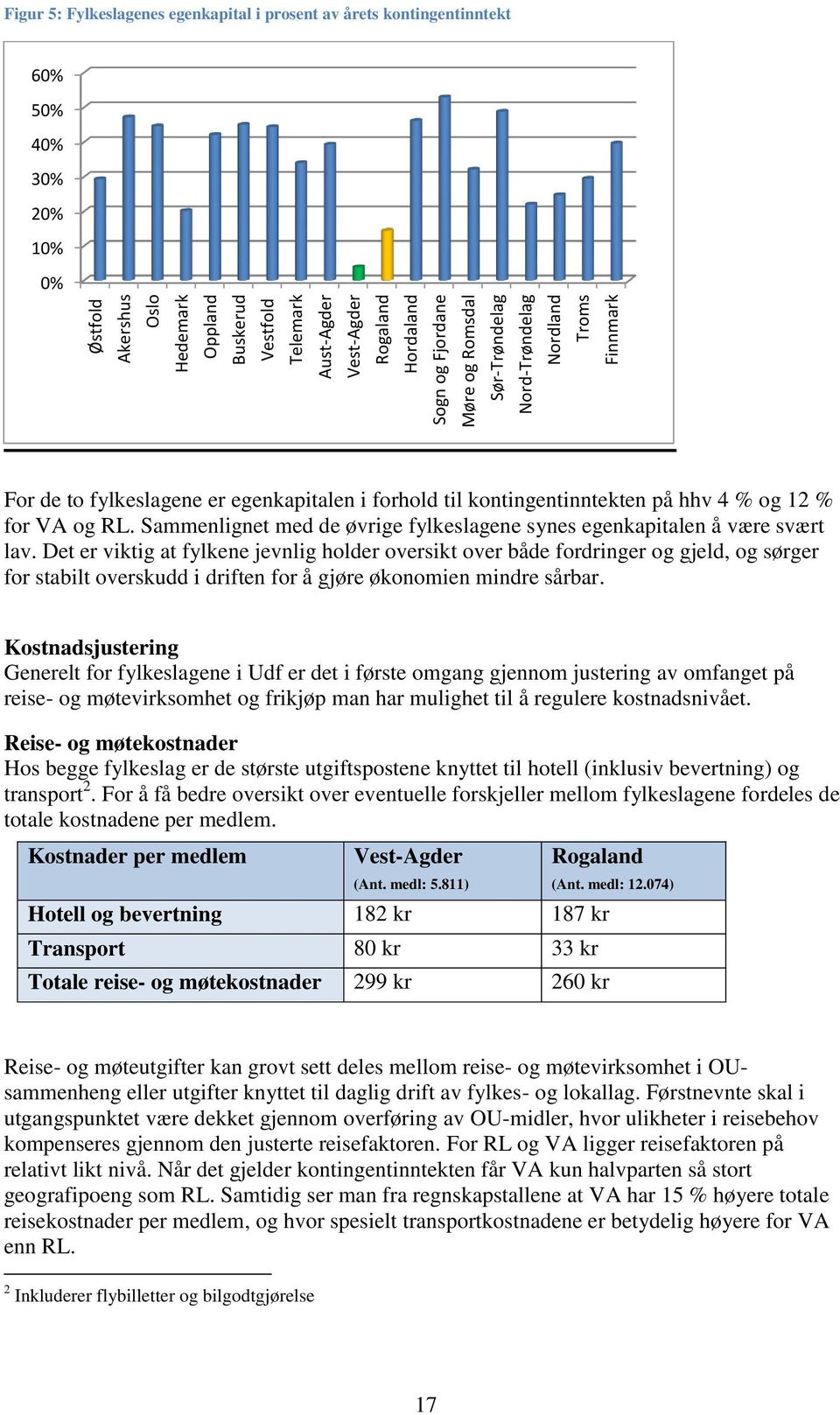 Sammenlignet med de øvrige fylkeslagene synes egenkapitalen å være svært lav.