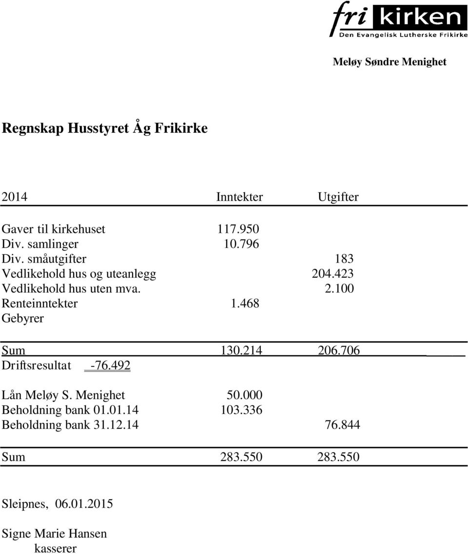 468 Gebyrer Sum 130.214 206.706 Driftsresultat 76.492 Lån Meløy S. Menighet 50.000 Beholdning bank 01.01.14 103.