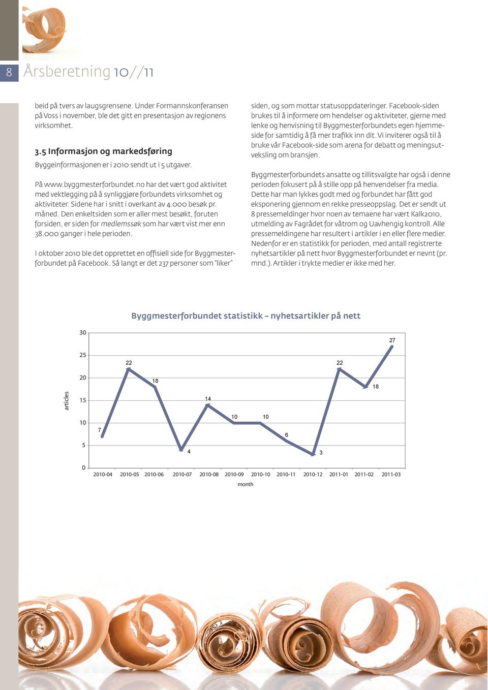 no har det vært god aktivitet med vektlegging på å synliggjøre forbundets virksomhet og aktiviteter. Sidene har i snitt i overkant av 4.000 besøk pr. måned.