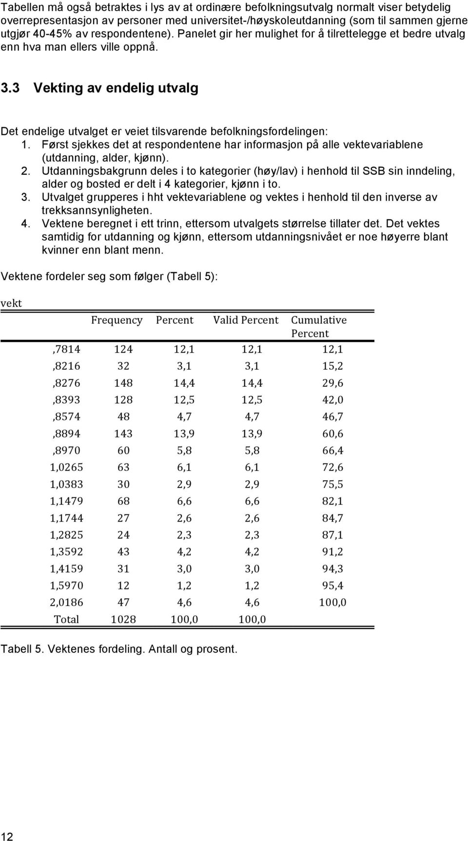 3 Vekting av endelig utvalg Det endelige utvalget er veiet tilsvarende befolkningsfordelingen: 1. Først sjekkes det at respondentene har informasjon på alle vektevariablene (utdanning, alder, kjønn).