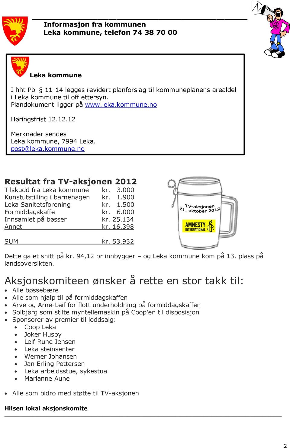 000 Kunstutstilling i barnehagen kr. 1.900 Leka Sanitetsforening kr. 1.500 Formiddagskaffe kr. 6.000 Innsamlet på bøsser kr. 25.134 Annet kr. 16.398 SUM kr. 53.932 Dette ga et snitt på kr.