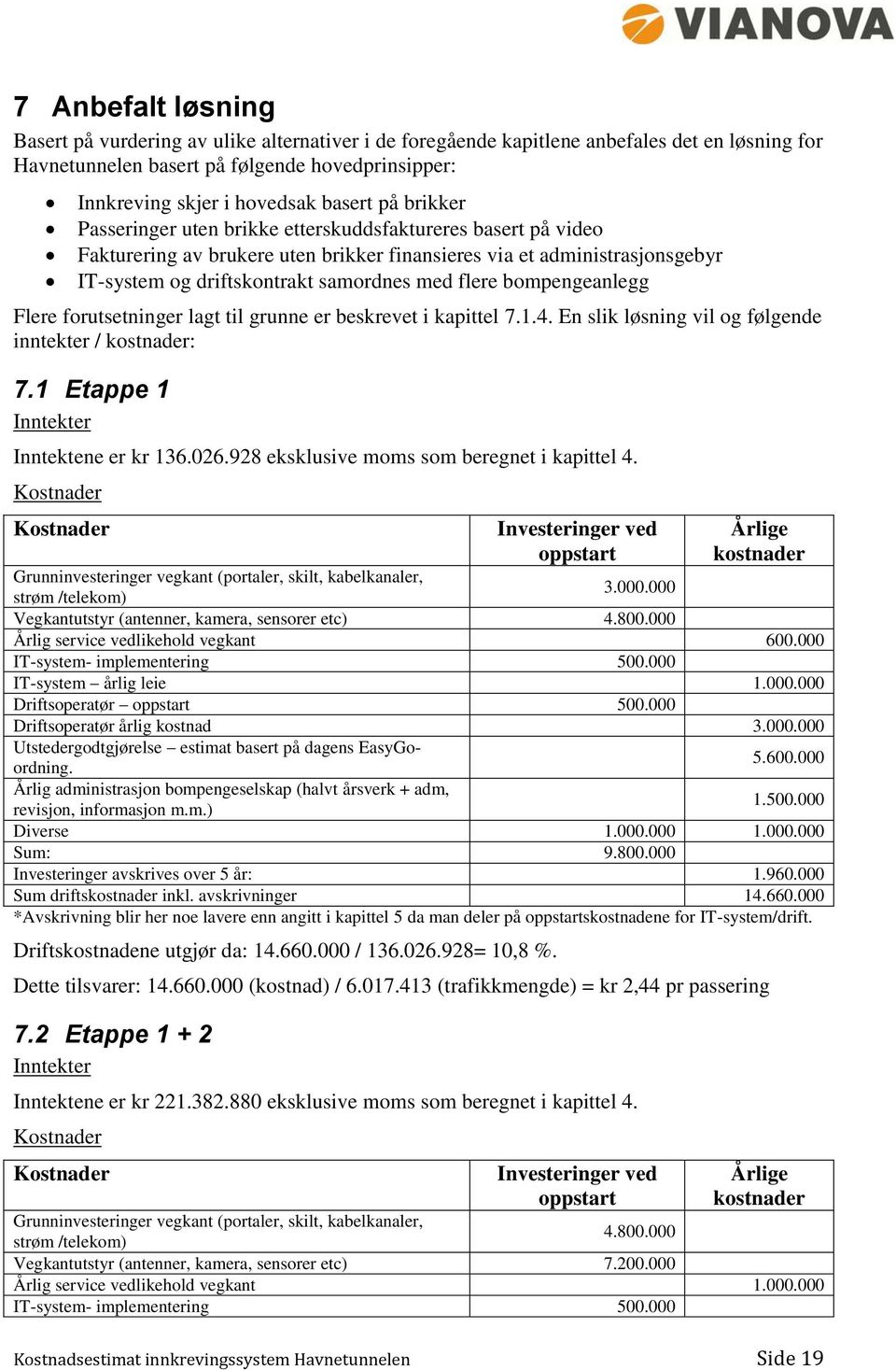 flere bompengeanlegg Flere forutsetninger lagt til grunne er beskrevet i kapittel 7.1.4. En slik løsning vil og følgende inntekter / kostnader: 7.1 Etappe 1 Inntekter Inntektene er kr 136.026.