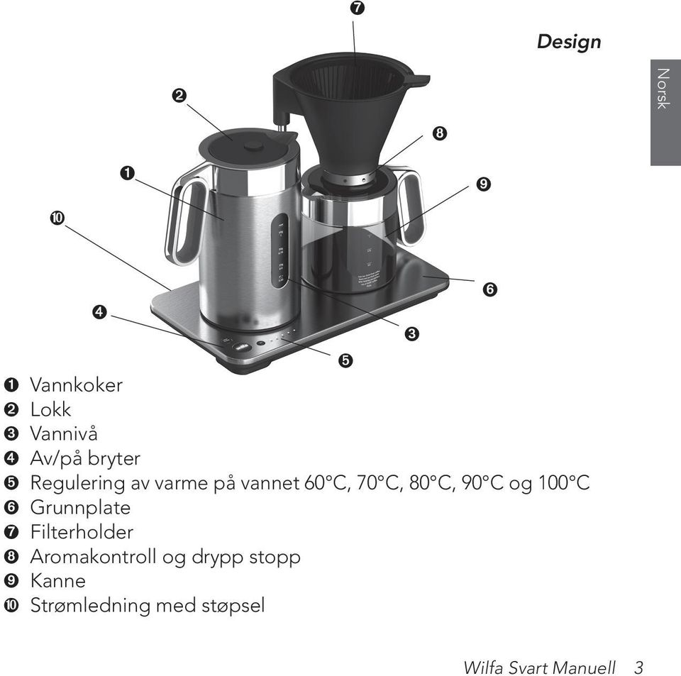 90 C og 100 C ➏ Grunnplate ➐ Filterholder ➑ Aromakontroll og