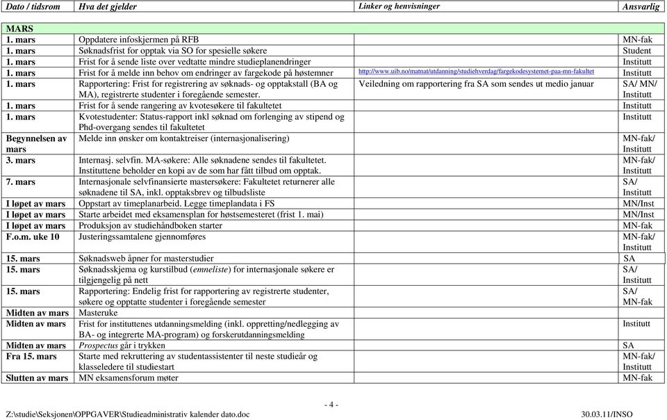 mars Rapportering: Frist for registrering av søknads- og opptakstall (BA og MA), registrerte studenter i foregående semester. Veiledning om rapportering fra som sendes ut medio januar / MN/ 1.