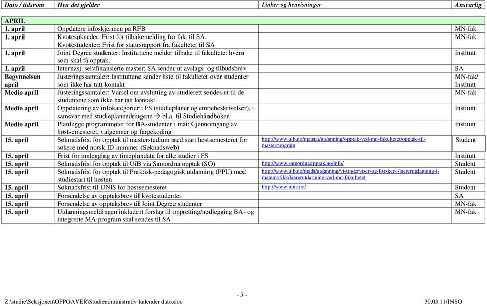 selvfinansierte master: sender ut avslags- og tilbudsbrev Begynnelsen april Justeringssamtaler: ene sender liste til fakultetet over studenter som ikke har tatt kontakt / Medio april