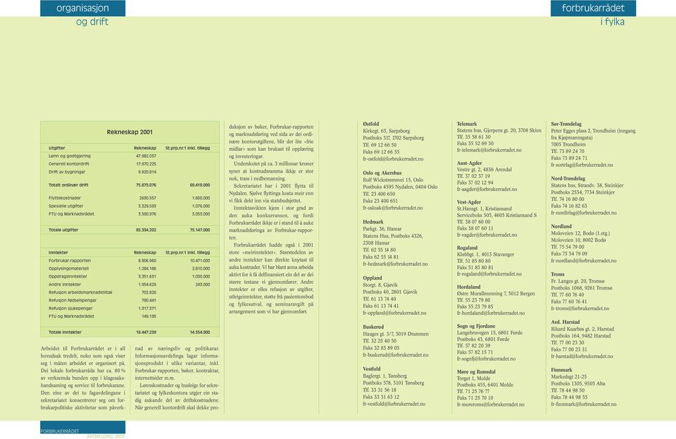 000 Inntekter Rekneskap St.prp.nr.1 inkl. tillegg Forbrukar-rapporten 8.906.960 10.471.000 Opplysingsmateriell 1.284.186 2.610.000 Oppdragsinntekter 3.351.631 1.030.000 Andre inntekter 1.954.629 243.