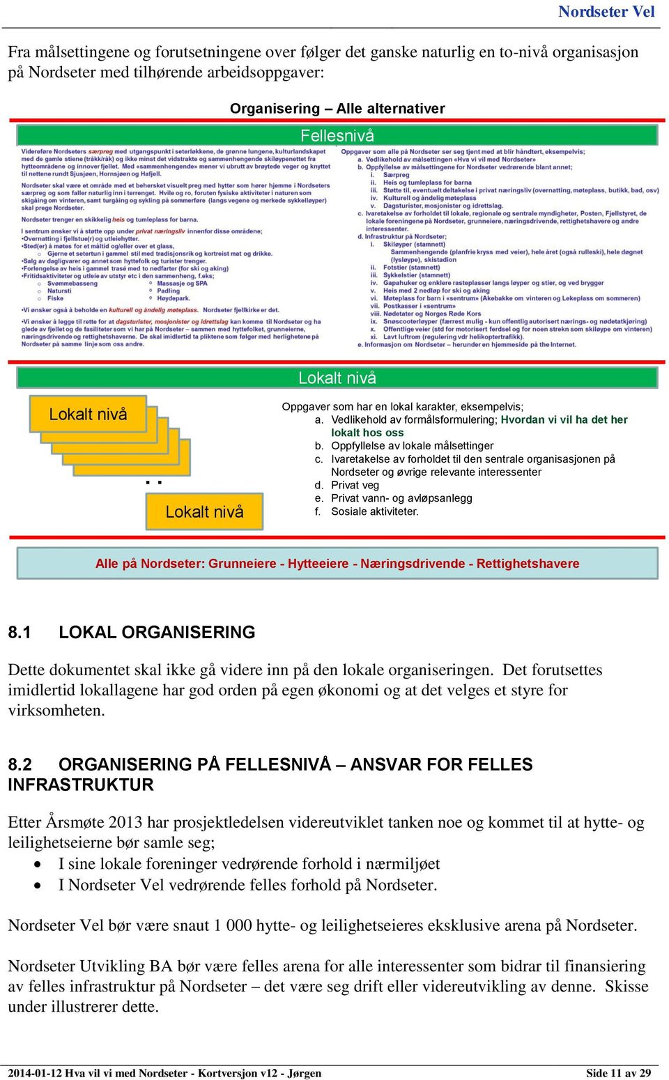 Oppfyllelse av lokale målsettinger c. Ivaretakelse av forholdet til den sentrale organisasjonen på Nordseter og øvrige relevante interessenter d. Privat veg e. Privat vann- og avløpsanlegg f.