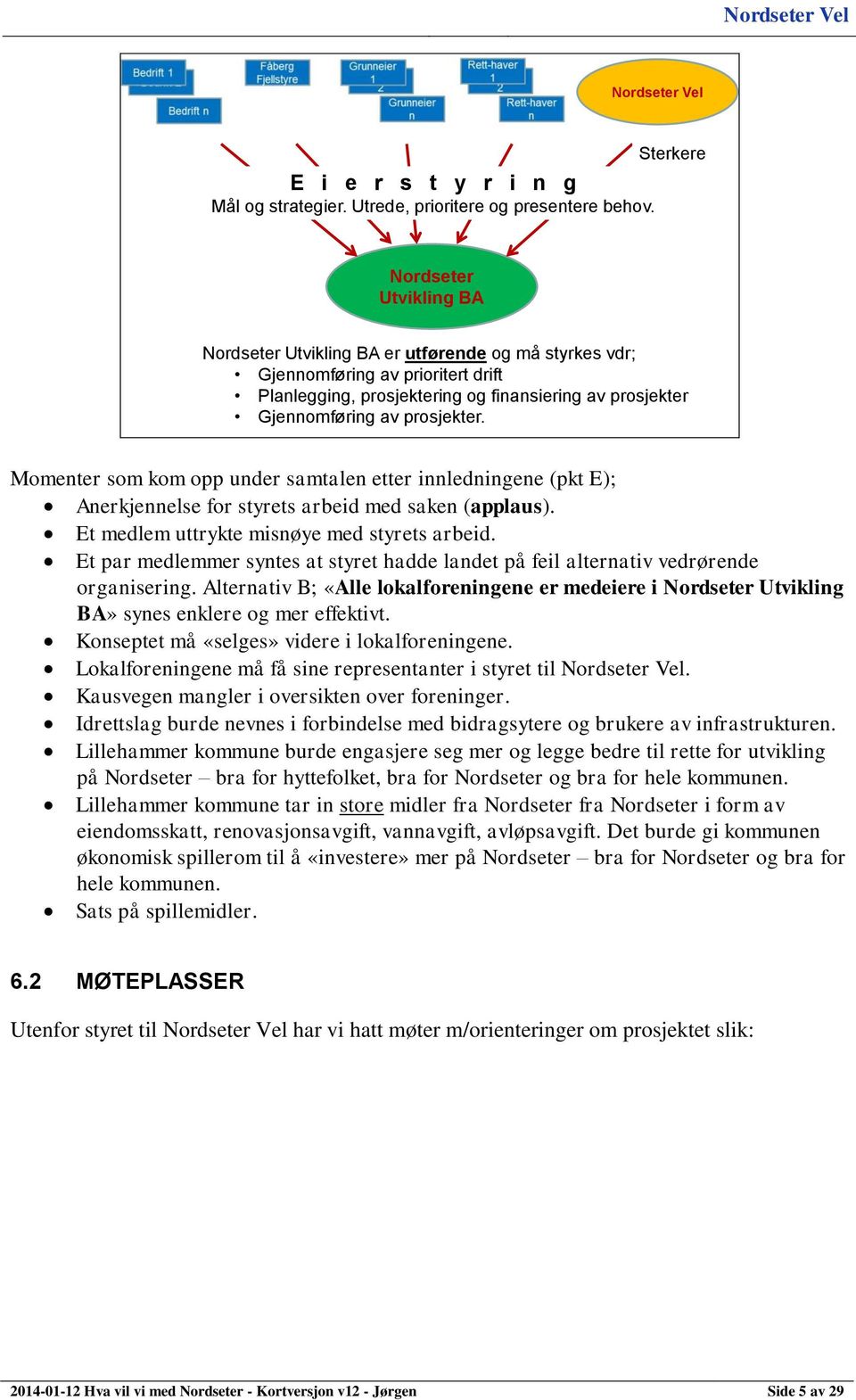 prosjekter. Momenter som kom opp under samtalen etter innledningene (pkt E); Anerkjennelse for styrets arbeid med saken (applaus). Et medlem uttrykte misnøye med styrets arbeid.