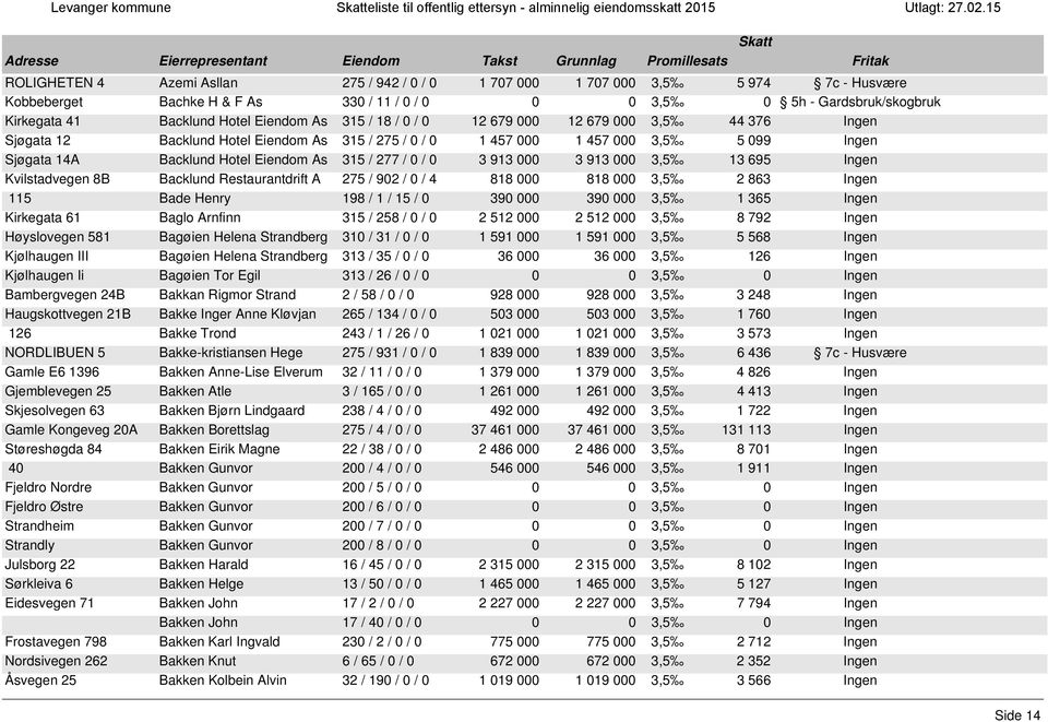 000 12 679 000 3,5 44 376 Ingen Sjøgata 12 Backlund Hotel Eiendom As 315 / 275 / 0 / 0 1 457 000 1 457 000 3,5 5 099 Ingen Sjøgata 14A Backlund Hotel Eiendom As 315 / 277 / 0 / 0 3 913 000 3 913 000