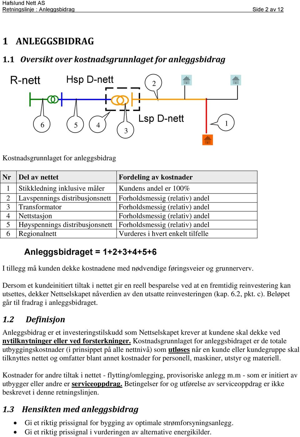 måler Kundens andel er 100% 2 Lavspennings distribusjonsnett Forholdsmessig (relativ) andel 3 Transformator Forholdsmessig (relativ) andel 4 Nettstasjon Forholdsmessig (relativ) andel 5 Høyspennings